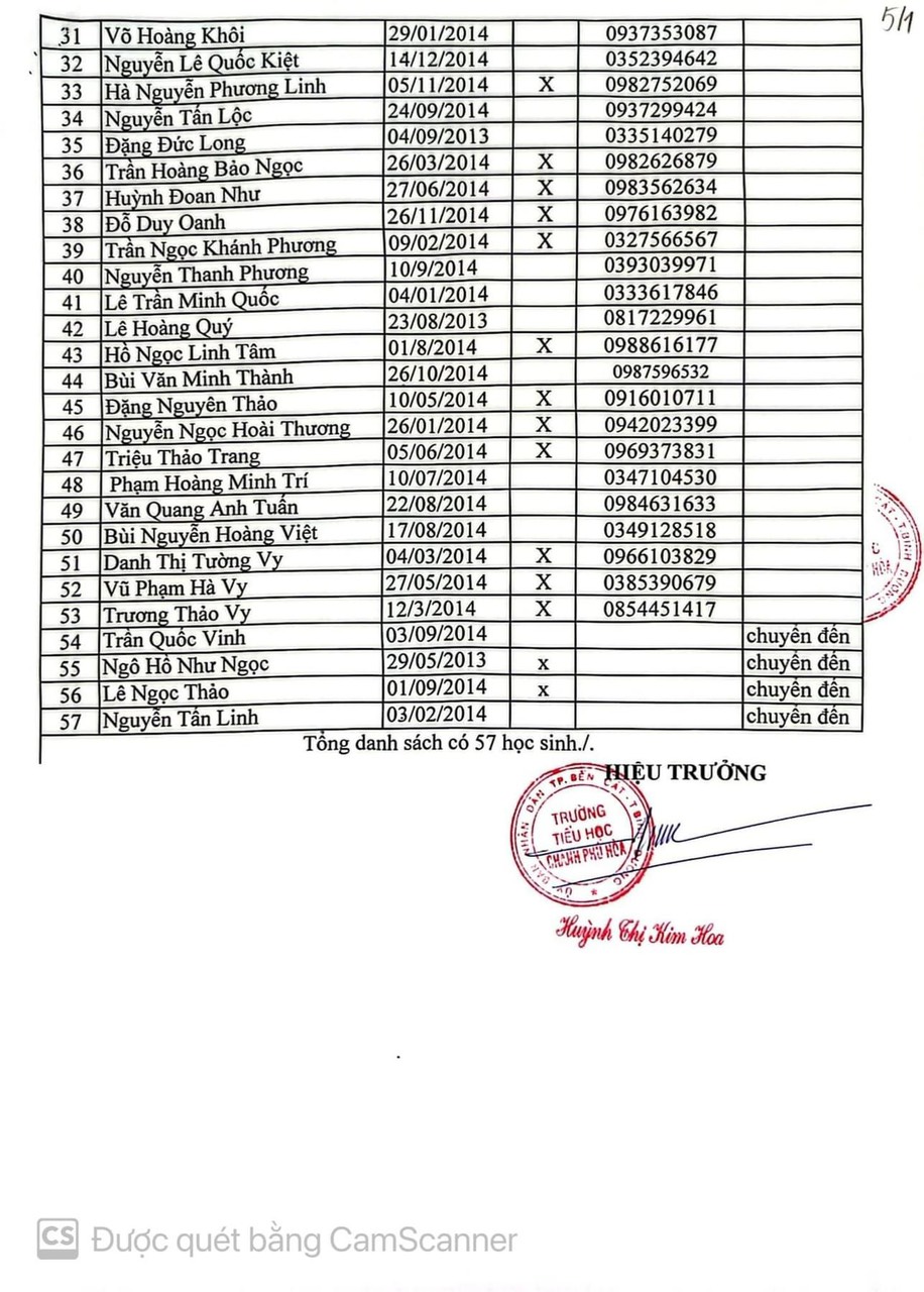 LOP 5 1 TRANG 2